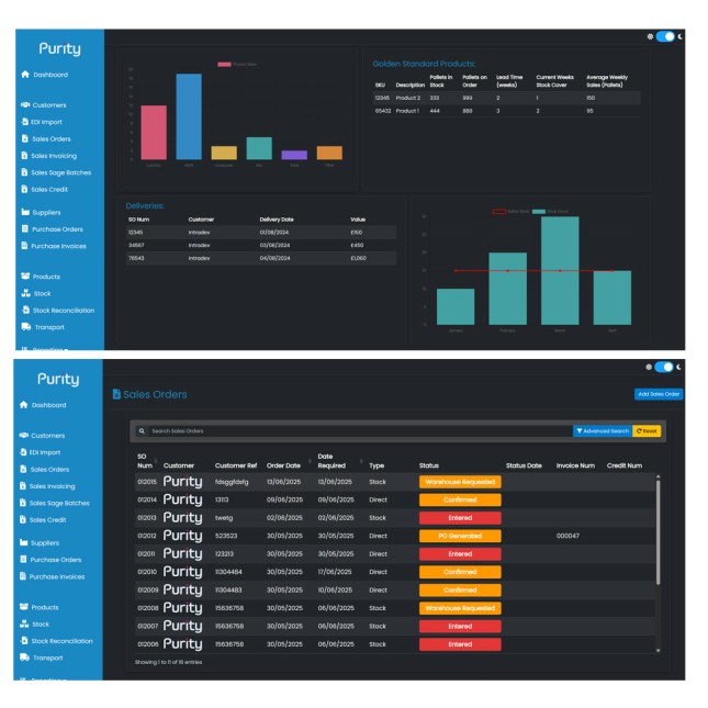 Purity Global Case Study